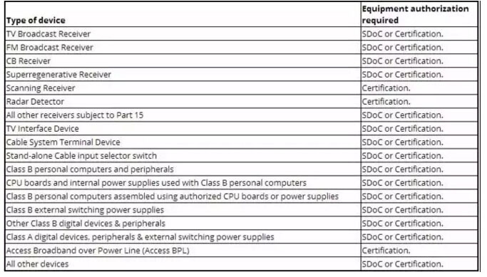 FCC認證.jpg FCC認證