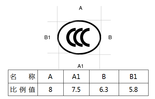 CCC認(rèn)證.png